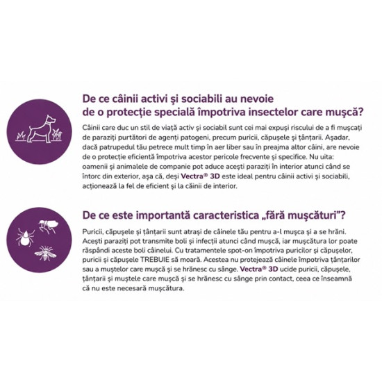 Vectra 3D – Antiparazitar Extern pentru Câini peste 40 kg, 3 Pipete – Ceva Santé Animale